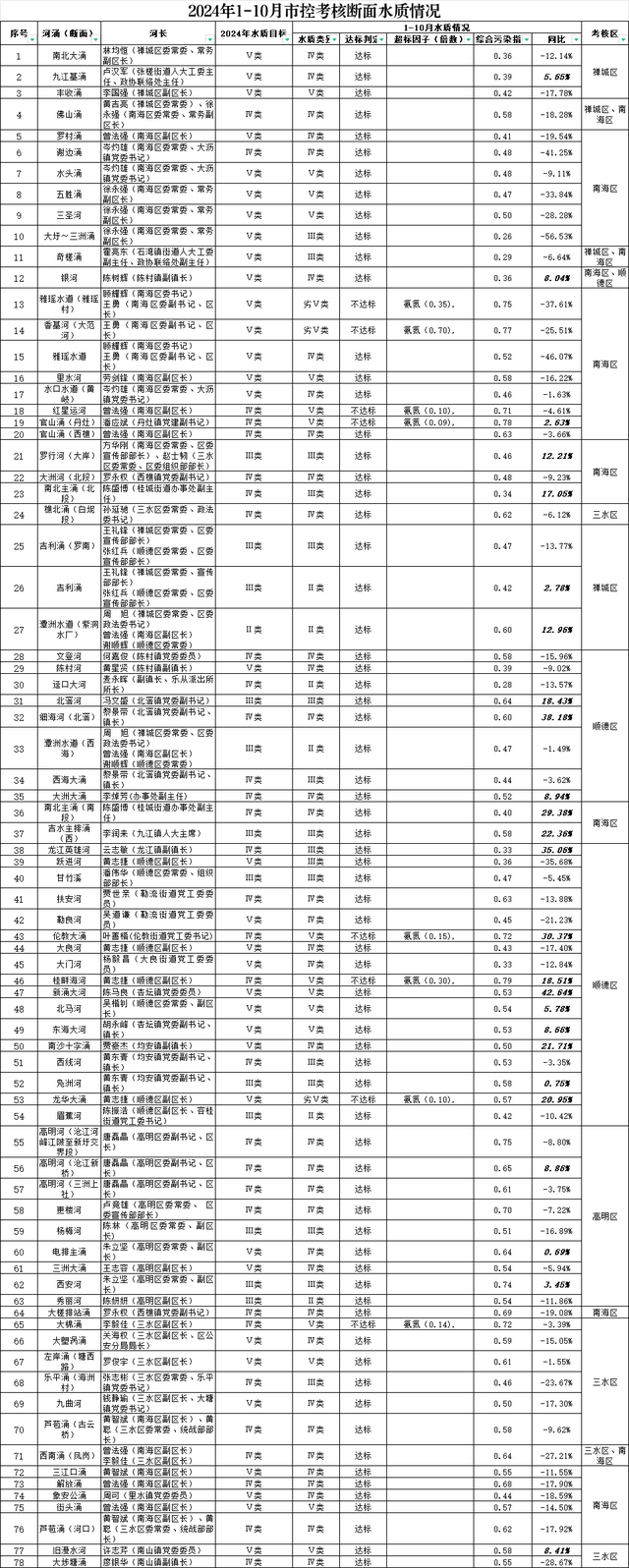 佛山10月份火量年夜排名！逆德有3个镇街上榜前5-5.jpg