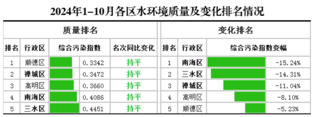 佛山10月份火量年夜排名！逆德有3个镇街上榜前5-3.jpg