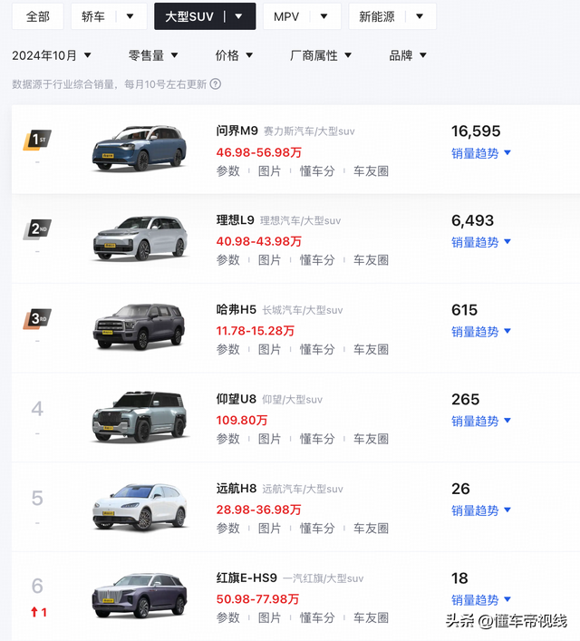 新车 | 合作幻想L9/问界M9？发克新旗舰SUV暴光，无望2025年上市-9.jpg