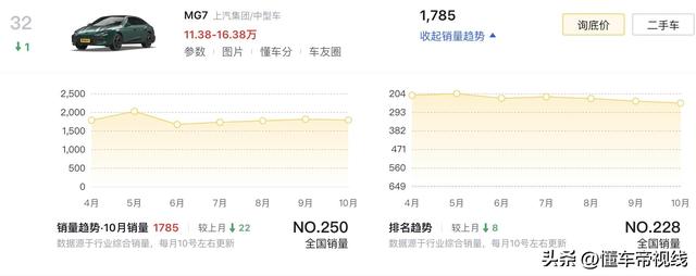 新车 | 一心价12.49万元 2025款名爵MG7文雅版到店 1.5T中型掀背车-25.jpg