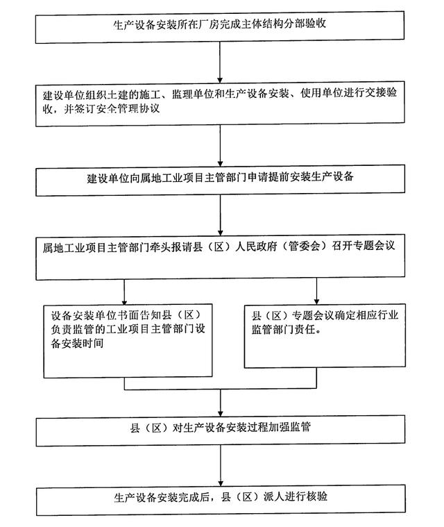 产业项目“竣工即投产”！惠州财产提量晋级开展出新招-4.jpg