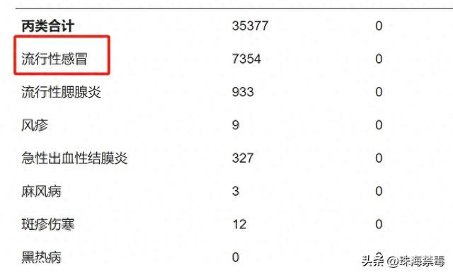 广东超7000人中招！远期多发，严峻可致逝世→-1.jpg