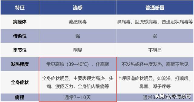 广东超7000人中招！远期多发，严峻可致逝世→-3.jpg