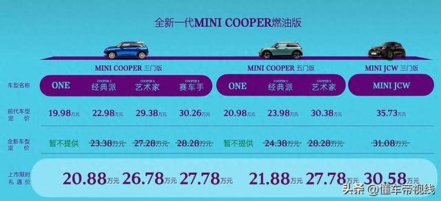 新车 | 劣惠后21.88万起/标配标的目的盘减热，齐新MINI五门燃油版到店-2.jpg