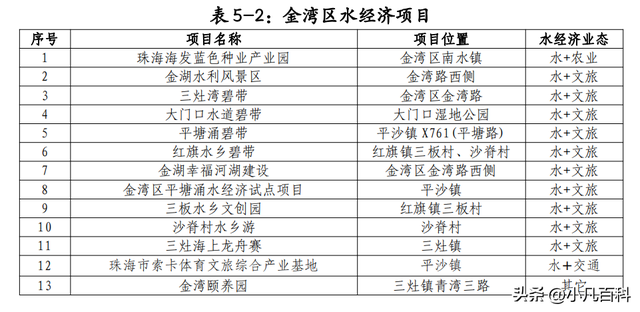 猛料！金湾，要建「海上游乐场」！-5.jpg