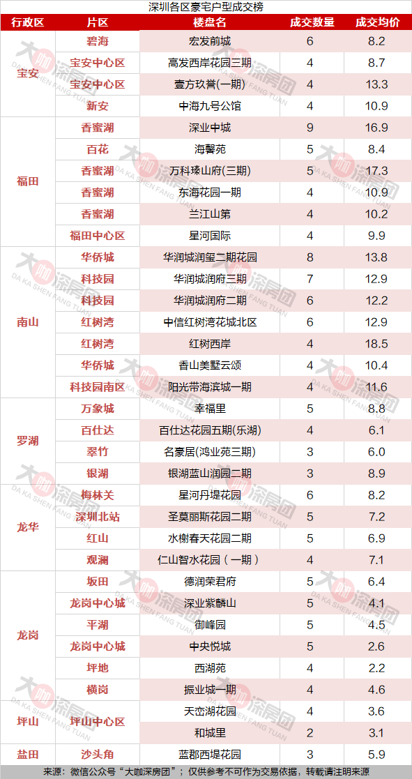 新政后，深圳各区豪宅户型成交榜-2.jpg