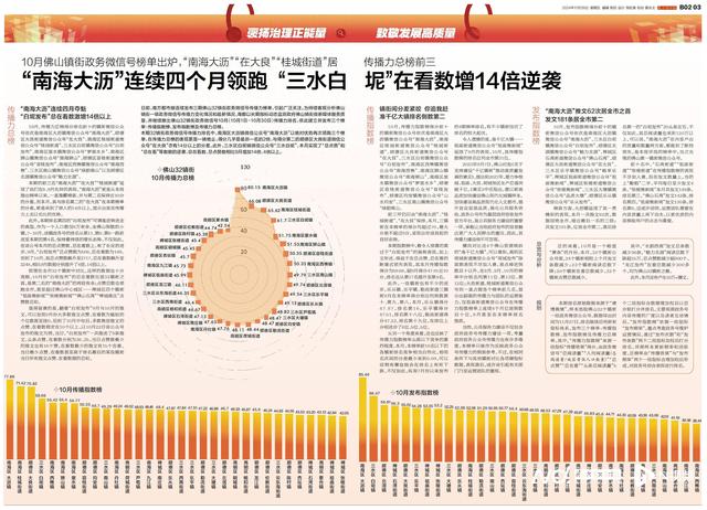 一镇街正在看数删14倍！10月佛山镇街公家号传布力榜公布-1.jpg