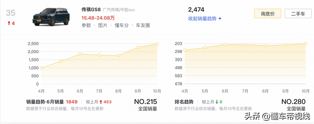 新车｜卖17.28万元，广汽传祺GS8五座四驱版真车，偶瑞瑞虎9同级-11.jpg