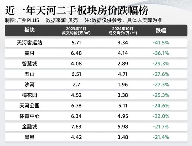 跌妈没有认！广州100+板块，谁的两脚最惨？-2.jpg