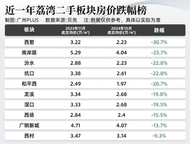 跌妈没有认！广州100+板块，谁的两脚最惨？-5.jpg