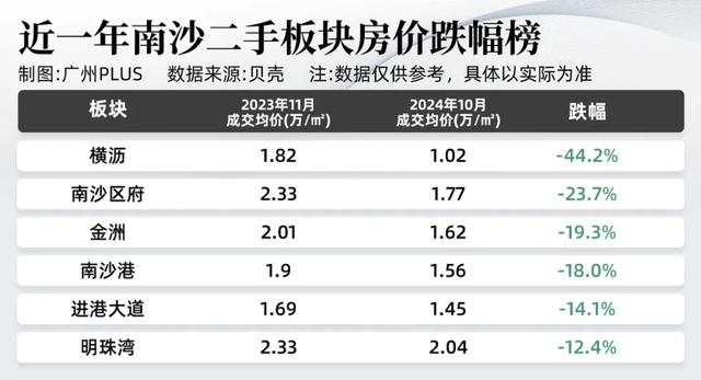 跌妈没有认！广州100+板块，谁的两脚最惨？-9.jpg