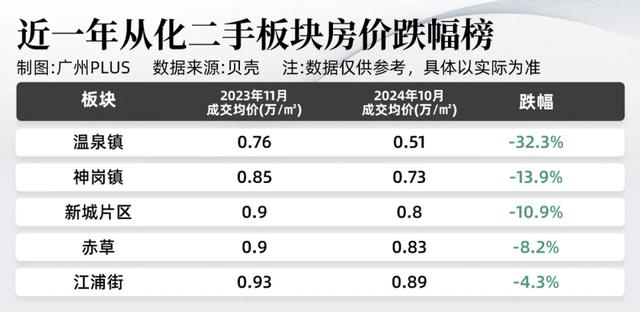 跌妈没有认！广州100+板块，谁的两脚最惨？-12.jpg