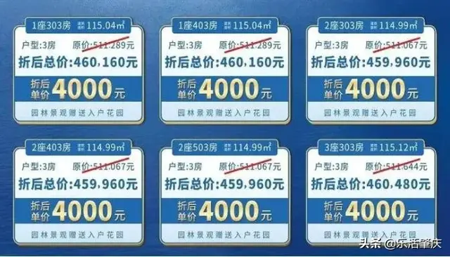 卖没有动！肇庆贬价了！2月份均价5505元/仄，已有多盘已挨出5字头-6.jpg