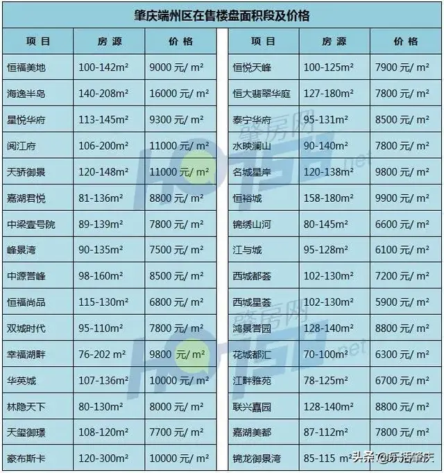 卖没有动！肇庆贬价了！2月份均价5505元/仄，已有多盘已挨出5字头-8.jpg