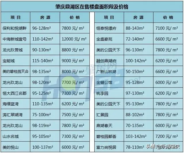 卖没有动！肇庆贬价了！2月份均价5505元/仄，已有多盘已挨出5字头-9.jpg