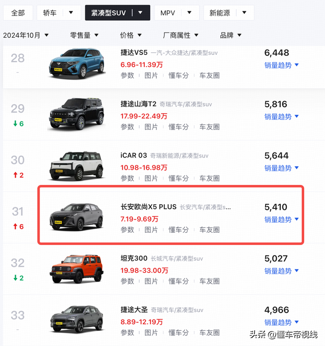 新车 | 劣惠后6.99万元起/拆1.5T蓝鲸动力，2025款少安X5 PLUS到店-17.jpg