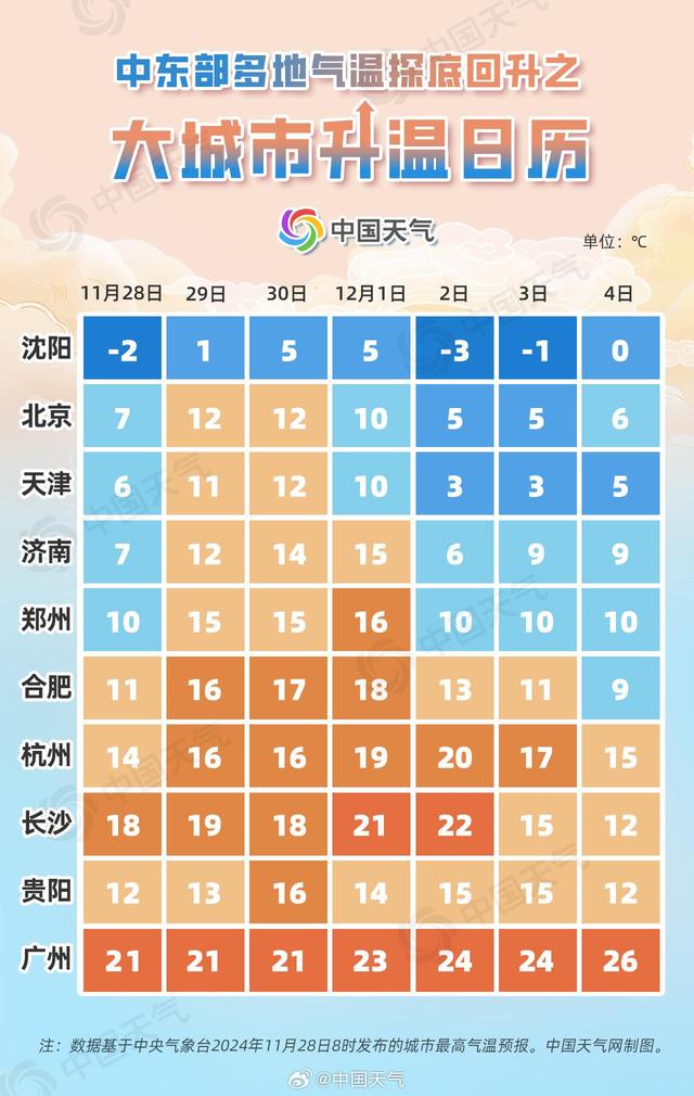 热氛围中场歇息，气鼓鼓温顺势上升！广州或降至26℃丨温度记-3.jpg