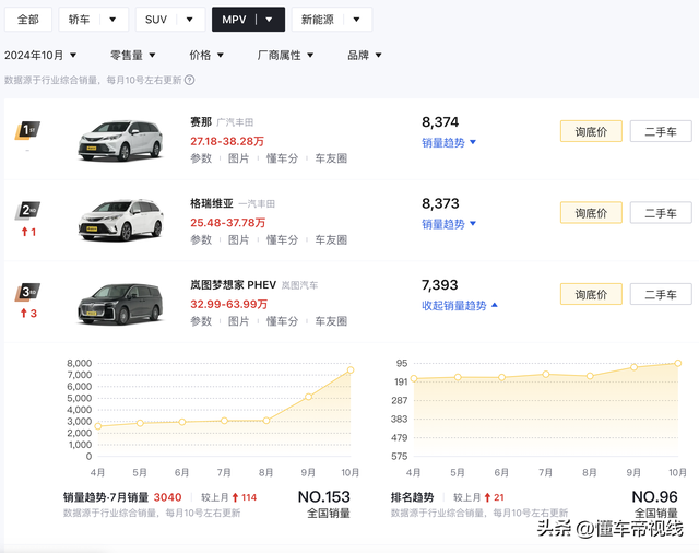 新车 | 供给最下6.2万元权益 岚图胡想家12月购车政策宣布 中年夜型MPV-17.jpg