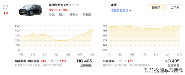 新车 | 供给最下6.2万元权益 岚图胡想家12月购车政策宣布 中年夜型MPV-18.jpg