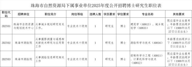 珠海大批招人！部门没有限教历，45岁以下可报...-3.jpg