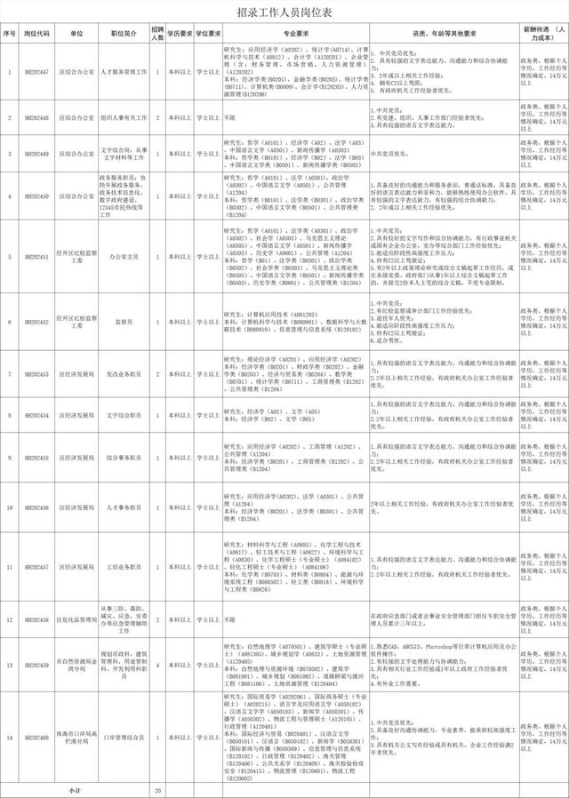 珠海大批招人！部门没有限教历，45岁以下可报...-5.jpg