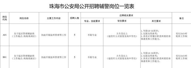 珠海大批招人！部门没有限教历，45岁以下可报...-4.jpg