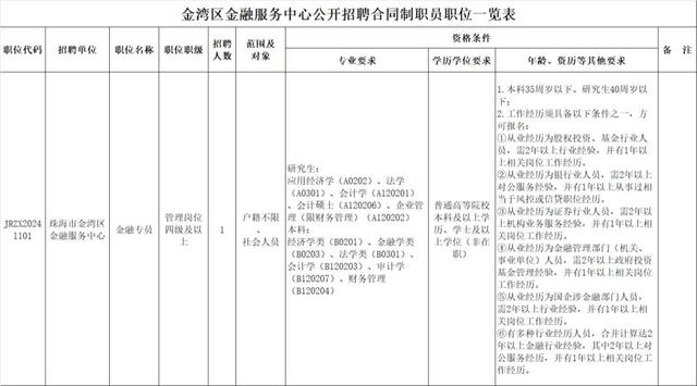 珠海大批招人！部门没有限教历，45岁以下可报...-6.jpg