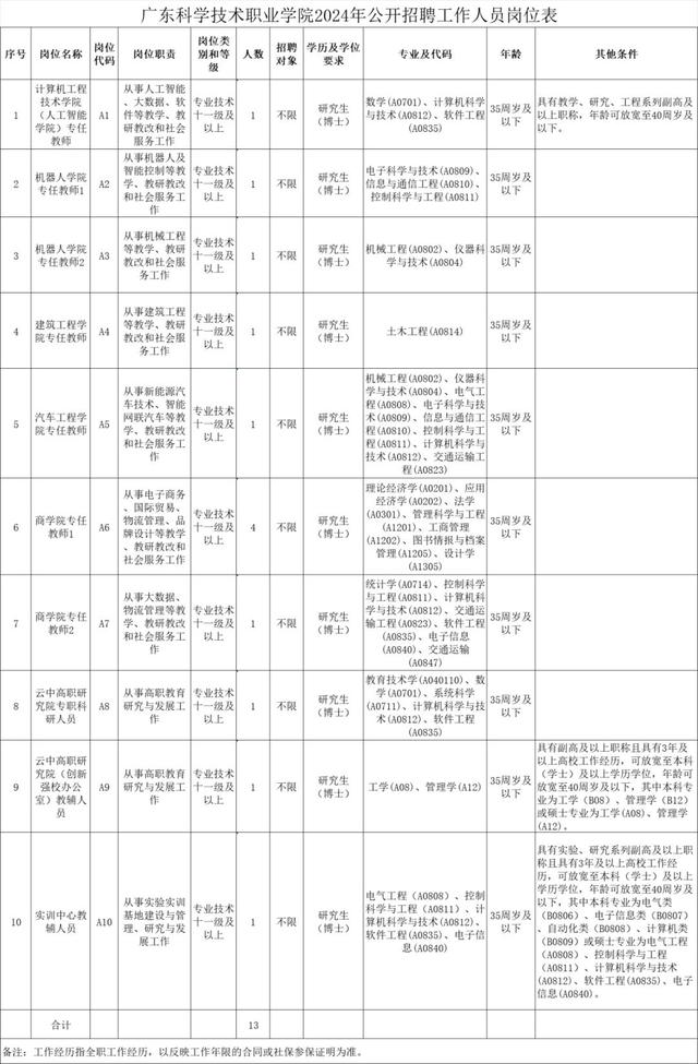 珠海大批招人！部门没有限教历，45岁以下可报...-8.jpg