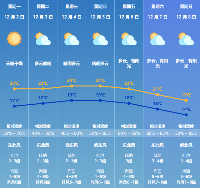 留意防备！珠海公布白色预警-2.jpg