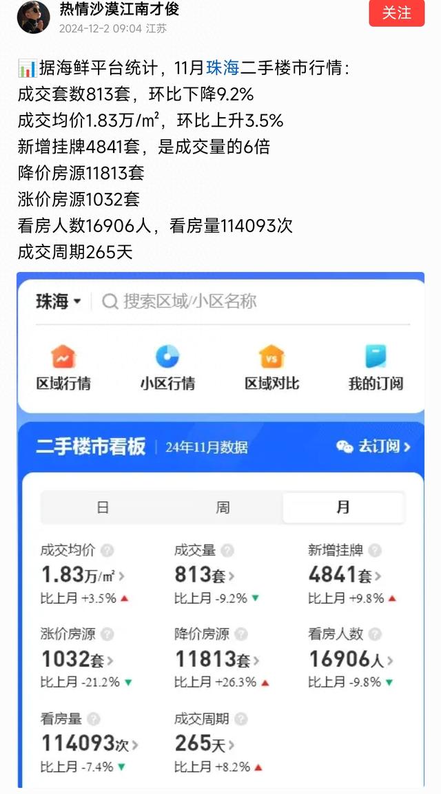 楼市年夜风云！珠海太燃了，两脚房成交均价1.83万元，环比上涨3.5%-1.jpg