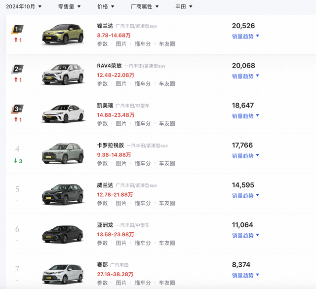 新车 | RAV4枯放限时12.98万元起等，一汽歉田12月购车政策公布-20.jpg