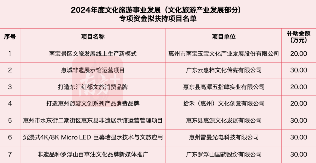 一周惠览丨引发区将给广州、惠州以致全部广东带去甚么？-10.jpg