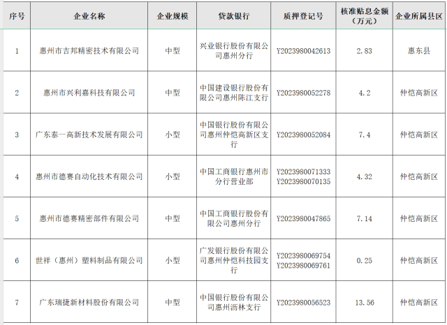 一周惠览丨引发区将给广州、惠州以致全部广东带去甚么？-8.jpg