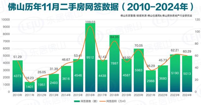 远3年新下！佛山11月卖了4607套一脚房！宏宇里火项目夺冠！-5.jpg