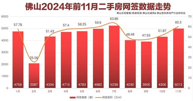 远3年新下！佛山11月卖了4607套一脚房！宏宇里火项目夺冠！-4.jpg