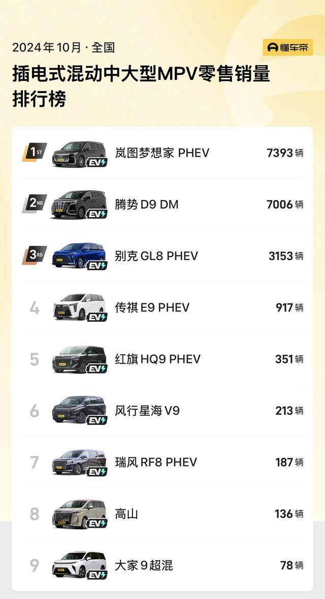 新车 | 广汽传祺E9超等快充宗师版到店 39.28万元/4C超充/中年夜型MPV-44.jpg