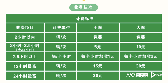 9日开端免费，中山6个泊车场有了新变更-2.jpg