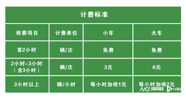 9日开端免费，中山6个泊车场有了新变更-3.jpg