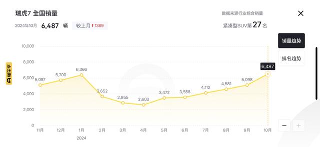 新车 | 10.79万起卖/“神似”揽胜极光，偶瑞瑞虎7下能版/C-DM到店-46.jpg