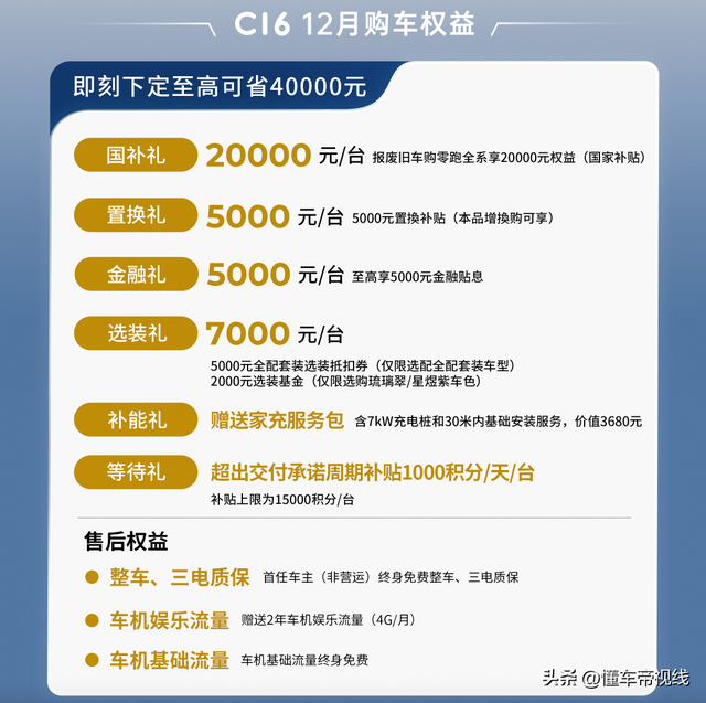 新车 | 整跑12月购车政策：至下享43630元权益，C11/C01删延期补助-2.jpg