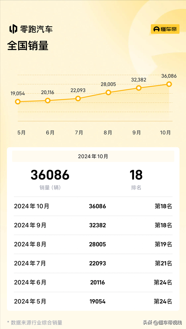 新车 | 整跑12月购车政策：至下享43630元权益，C11/C01删延期补助-11.jpg