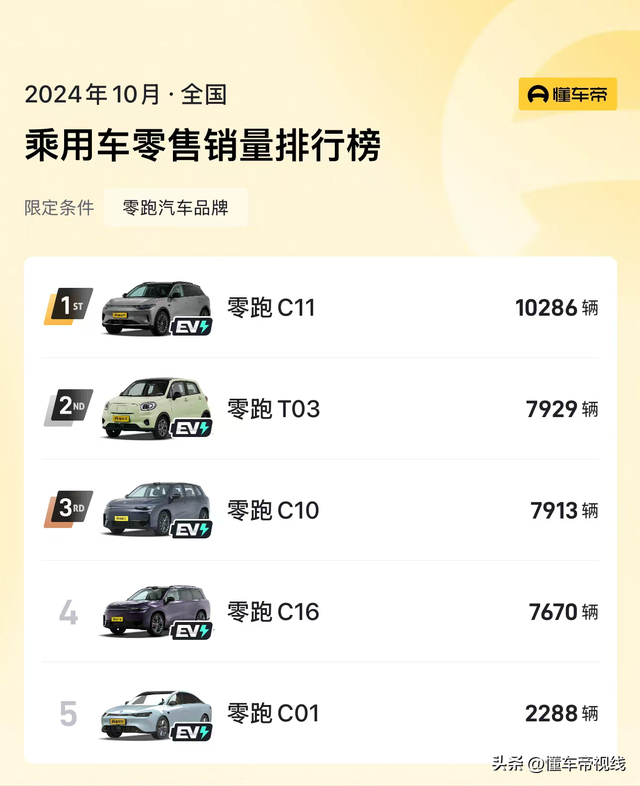 新车 | 整跑12月购车政策：至下享43630元权益，C11/C01删延期补助-12.jpg