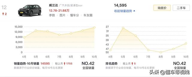 新车 | 或为新一代RAV4，歉田齐新SUV测试车暴光，拆载新混动体系-19.jpg