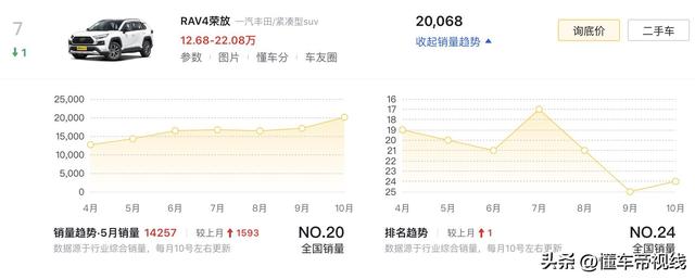 新车 | 或为新一代RAV4，歉田齐新SUV测试车暴光，拆载新混动体系-18.jpg