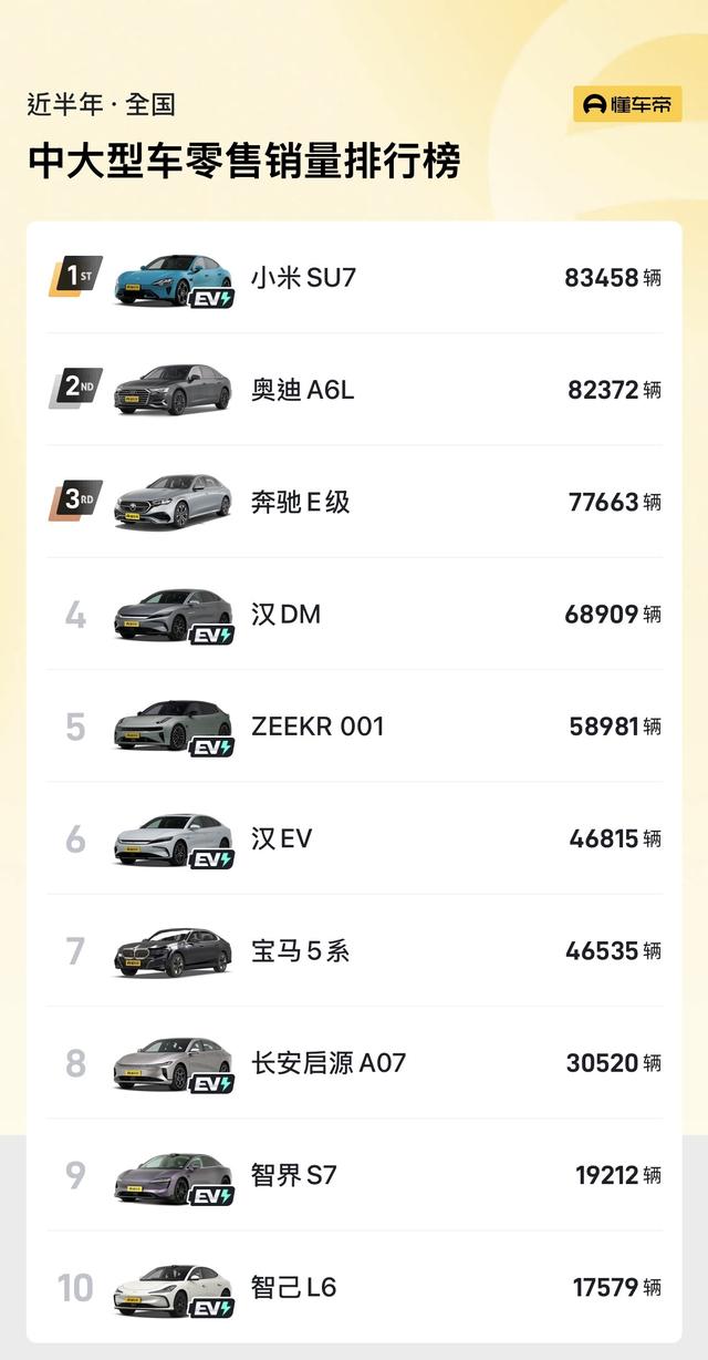 新车 | 42.79万起，晋级车讲偏偏离预警/车机芯片，2025款奥迪A6L到店-29.jpg