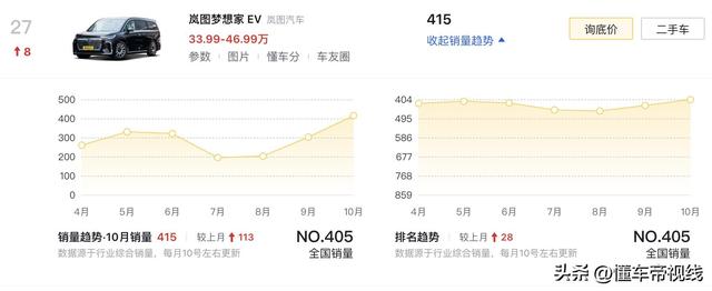 新车 | 42.99万元起/配华为智驾+座舱，岚图胡想家坤崑版开启托付-22.jpg