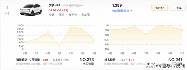 新车｜卖价16.38万元，一汽奔驰NAT嘉享版上市，极狐考推同级MPV-10.jpg