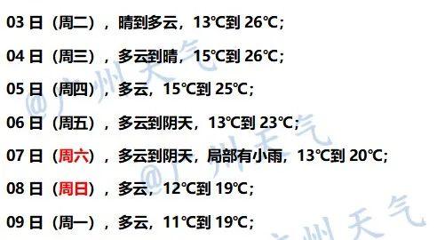 新热氛围已收货！周终广州气鼓鼓温或将降至“1字头”→-2.jpg