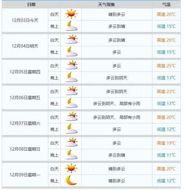 新热氛围已收货！周终广州气鼓鼓温或将降至“1字头”→-3.jpg