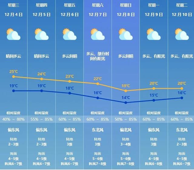 降温、冬风减年夜！新热氛围要去珠海，工夫是→-4.jpg